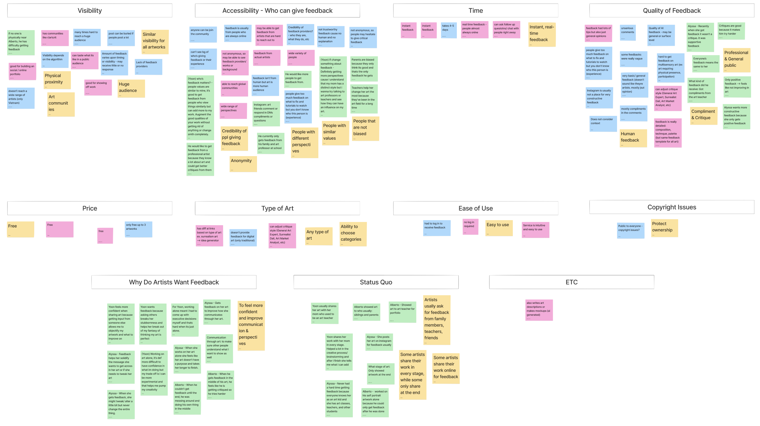 Affinity diagram grouping interview and platform findings into themes, including credibility, audience, immediacy, art types, and feedback experiences