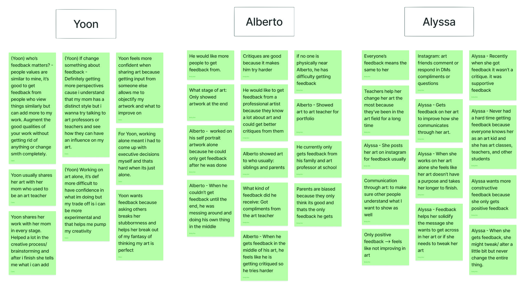 Interview research board organizing artists’ backgrounds, feedback experiences, and needs in columns of green notes