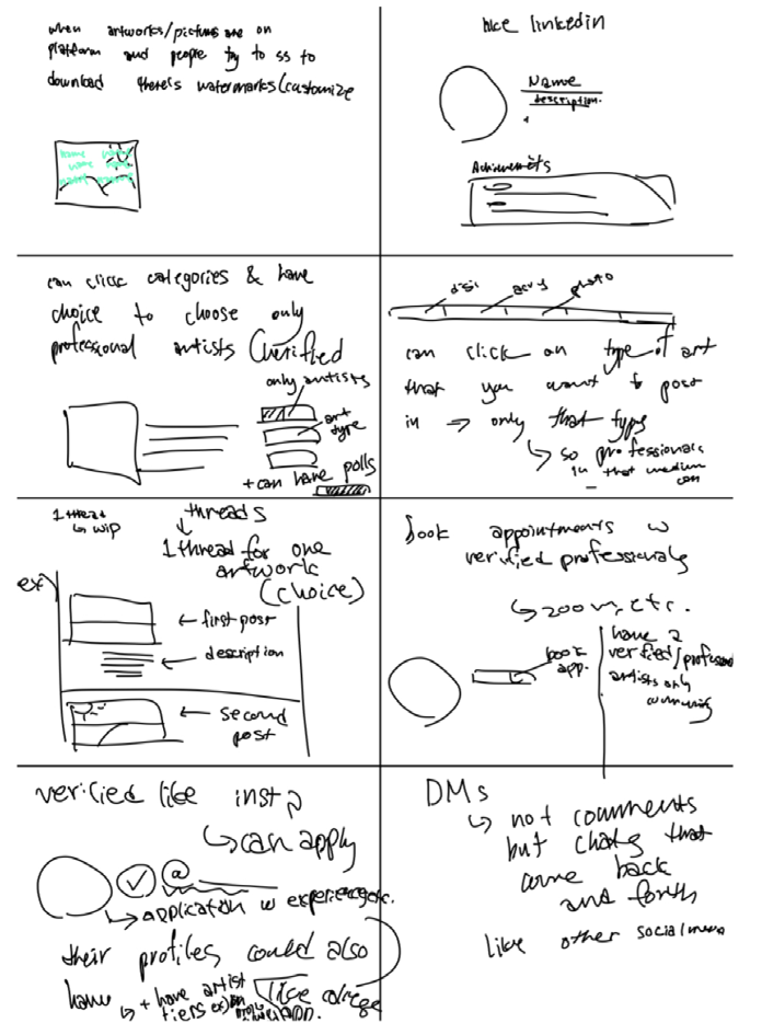 Eight handwritten ideation sketches exploring watermarks, artist profiles, categories, feedback threads, appointments, verification, and direct messages